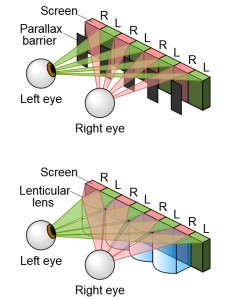 Parallax_barrier_vs_lenticu